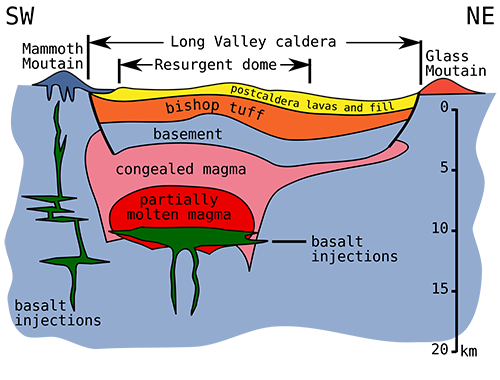 Supervolcao caldera